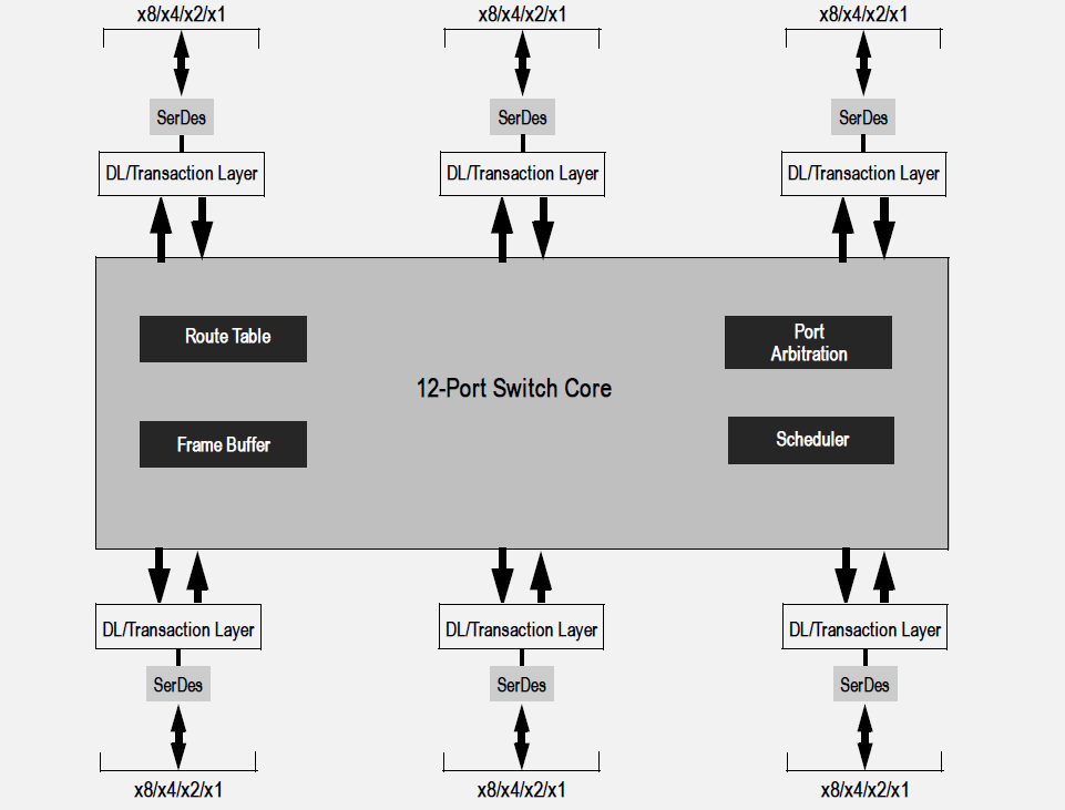 PCI Express® Switches | Renesas